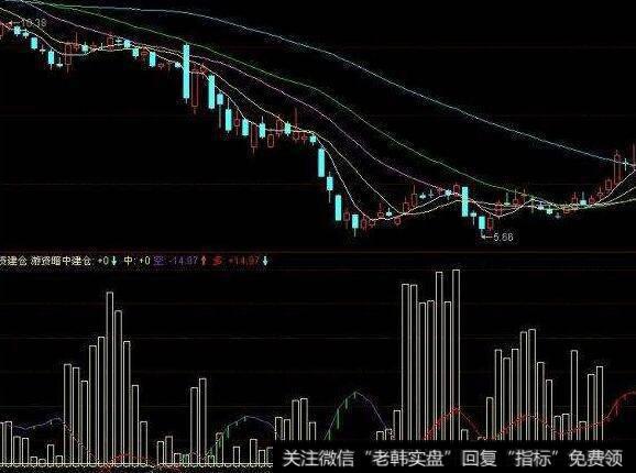 同花顺低吸高出指标公式