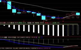 同花顺准确买卖<em>成交量指标公式</em>源码解析