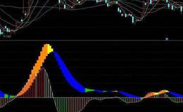 同花顺CCI黄金坑指标公式源码最新概述