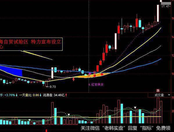 同花顺影线背驰指标公式