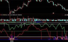 同花顺Z筹码柱指标公式源码详解