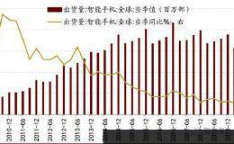 5G之电磁屏蔽/导热材料：高频传输催生需求