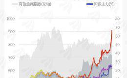 图说：妖“镍”疯涨！元素周期表行情来袭！