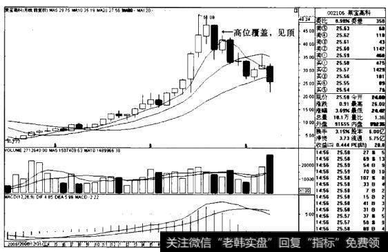 莱宝高科K线图（2008.12-2011.8）