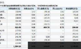 面值退市第4股锁定！3万股东踩雷 汇金、陆股通2季度成功出逃