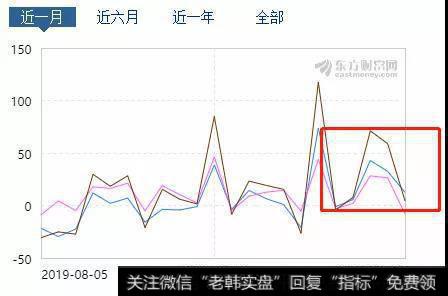 鹰眼实盘：大决战2