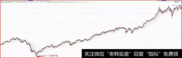 鹰眼实盘：大决战4