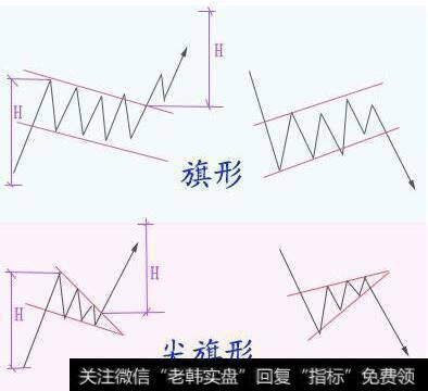 方旗型与尖旗型整理形态 股票技术分析 零点财经