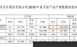 8月卖出0辆轿车！变卖401套房自救 这家公司能捱过汽车业寒冬吗？