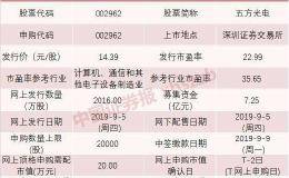 有人一签只赚1235元 有人一签赚10万！都是打新 差距怎么这样大