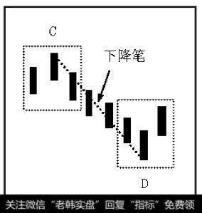 下降笔