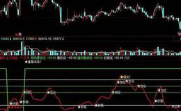 同花顺老K草上飞指标公式源码详解