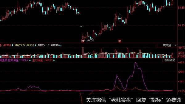 同花顺短线神探指标公式