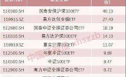 QFII、养老金、社保、汇金大举增持！这些基金凭什么这么火？