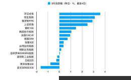 半天市值涨9888亿！A股收复3000点 金融股大放异彩！谁是行情推手？