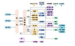 油脂化工产业链景气度大幅提升 油脂化工产业链受关注