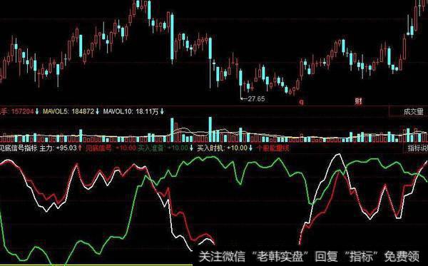 同花顺大底前兆指标公式