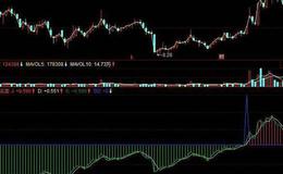 同花顺最优买点指标公式源码详解