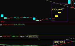 同花顺顶底提示指标公式源码解读