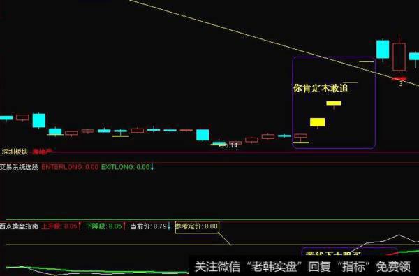 同花顺顶底提示指标公式