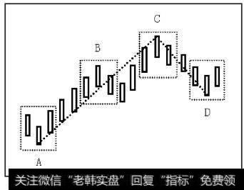 以C点开始，产生出向下新笔CD后，原向上笔AC结束