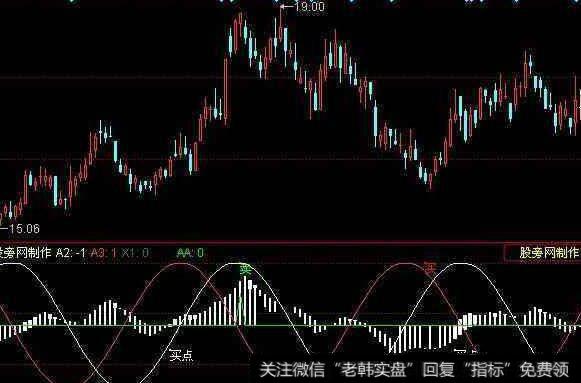 同花顺必涨之涨主图指标公式