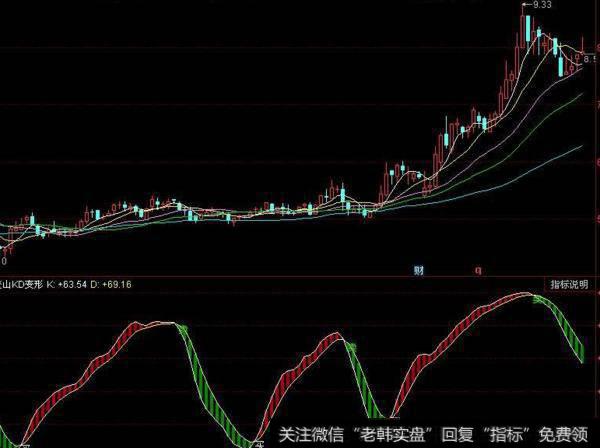 同花顺买卖吧指标公式