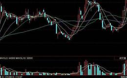 同花顺主力顶底趋势指标公式源码最新论述