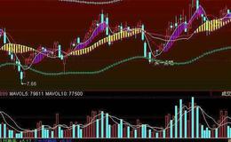 同花顺红绿飘带主图指标公式源码解析