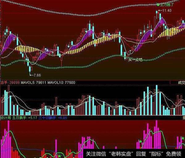 同花顺红绿飘带主图指标公式