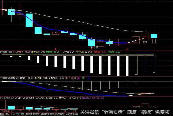 同花顺正反KDJ指标公式