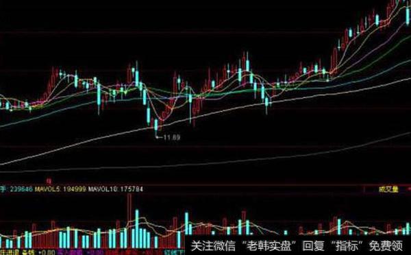 同花顺MACD变色龙指标公式