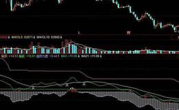 同花顺短线3个点指标公式源码解析