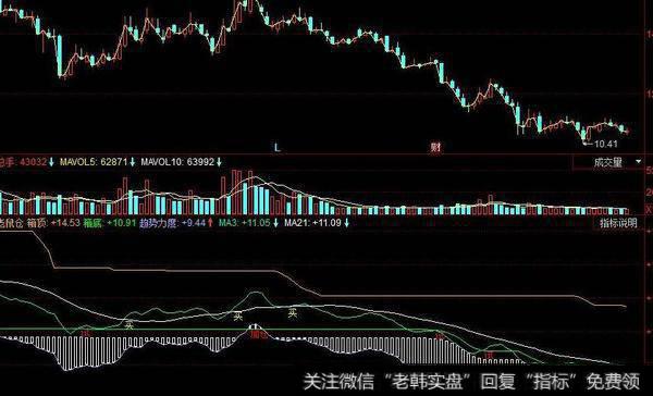 同花顺短线3个点指标公式