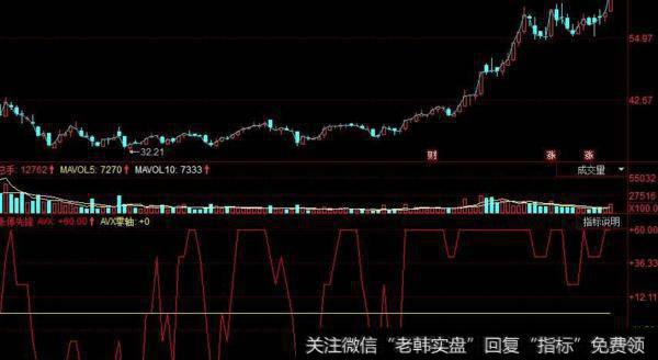 同花顺妙趣横生指标公式