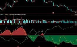 同花顺有主力指标公式源码解读