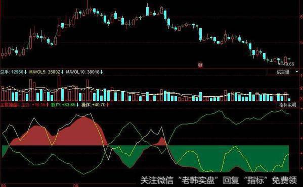 同花顺有主力指标公式