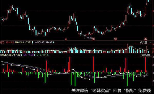 同花顺跟着跑指标公式