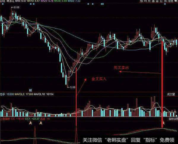 同花顺<a href='/gpxipan/'>洗盘</a>后反弹买主图指标公式