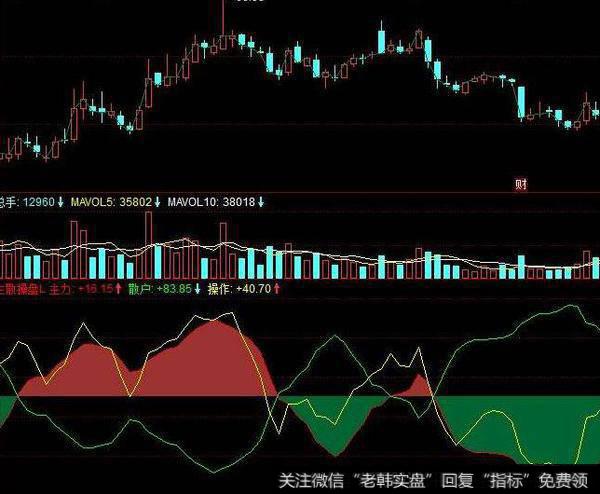 同花顺MACD绿区掉头指标公式