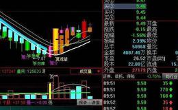 同花顺小巫大趋势指标公式源码详解