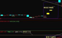 同花顺MACD指导线指标公式源码详解