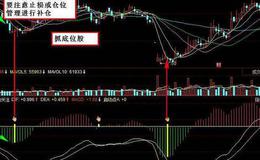 同花顺金箍棒指标公式源码解析