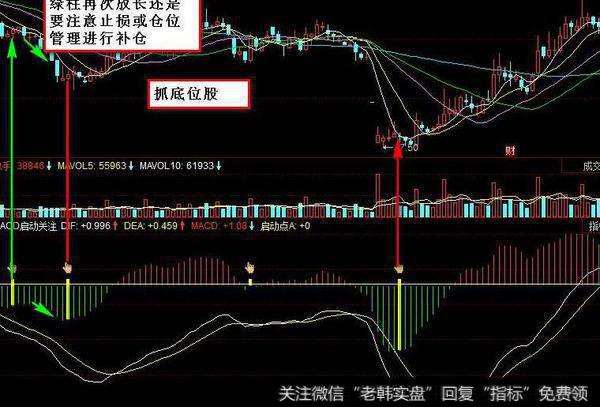 同花顺金箍棒指标公式