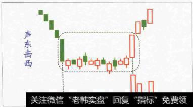 形态构筑三步曲有什么？什么是“声东击西”形态？