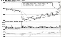 从上升角度分析短线气势的强弱