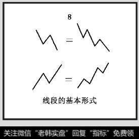 线段的最基本形态