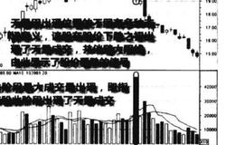 天量直观图图谱？天最直观图图谱分析？