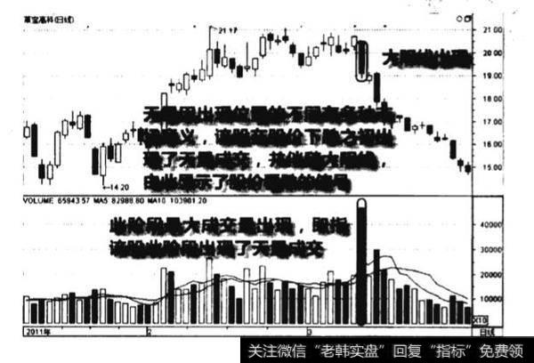 天量直观图图谱？天最直观图图谱分析？