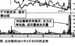 下跌途中天量拉高出选图谱？下跌途中天量拉高出选图谱分析？